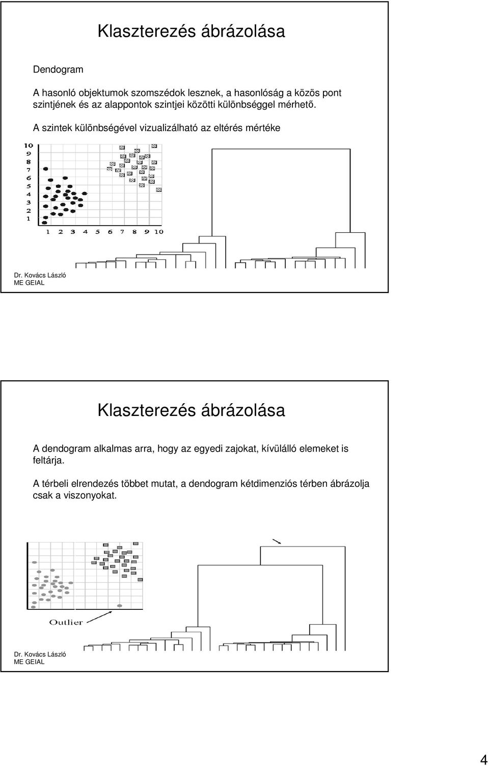 A szintek különbségével vizualizálható az eltérés mértéke Klaszterezés ábrázolása A dendogram alkalmas