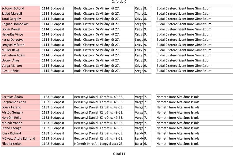 Éva Budai Ciszterci Szent Imre Gimnázium Tatai Gergely 1114 Budapest Budai Ciszterci Szent Villányi Imre út Gimnázium 27. Csizy Judit 8.