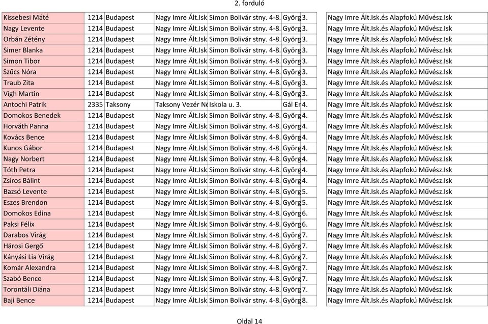 Isk.és Simon Alapfokú Bolivár Művész.Isk stny. 4-8. György 3. Veronika Nagy Imre Ált.Isk.és Alapfokú Művész.Isk Szűcs Nóra 1214 Budapest Nagy Imre Ált.Isk.és Simon Alapfokú Bolivár Művész.Isk stny. 4-8. György 3. Veronika Nagy Imre Ált.Isk.és Alapfokú Művész.Isk Traub Zita 1214 Budapest Nagy Imre Ált.