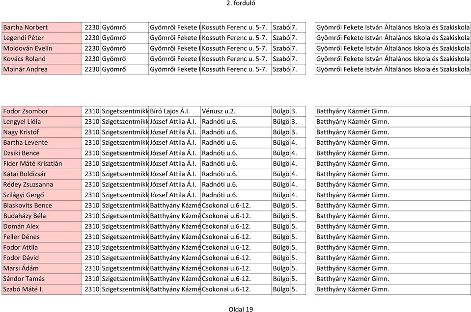 Szőcs Gyömrői Erika Fekete István Általános Iskola és Szakiskola Moldován Evelin 2230 Gyömrő Gyömrői Fekete István Kossuth Általános Ferenc Iskola u. 5-7. és Szabóné Szakiskola 7.