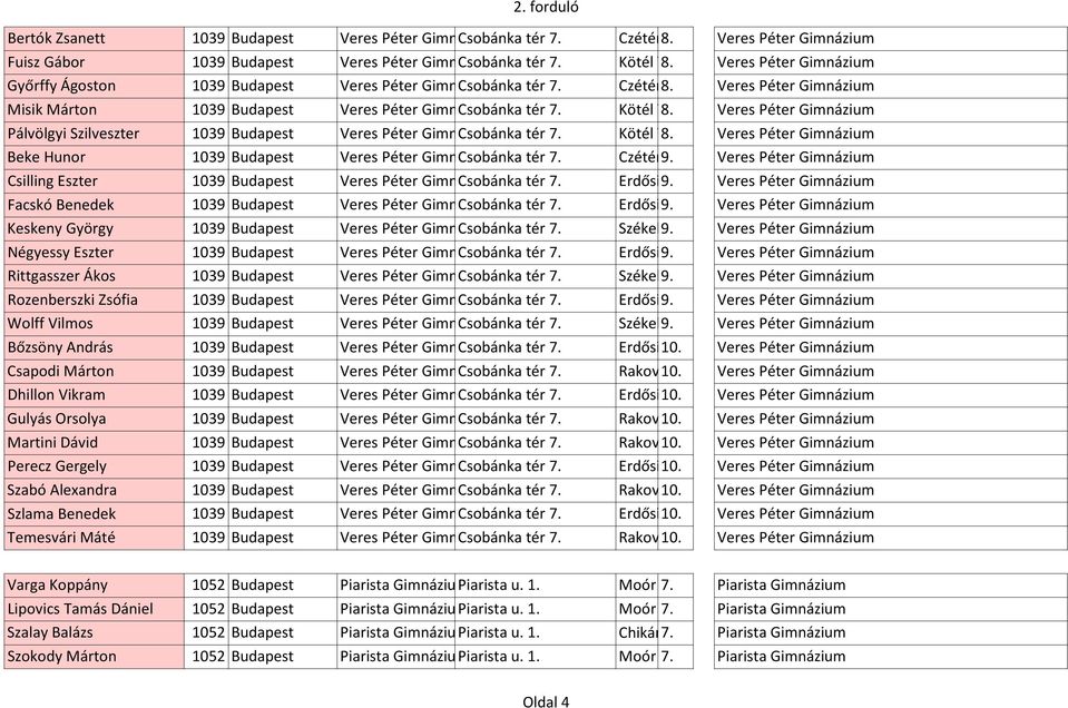 Pálvölgyi Szilveszter 1039 Budapest Veres Péter Gimnázium Csobánka tér 7. Kötél Tamás 8. Veres Péter Gimnázium Kötél Tamás 8.