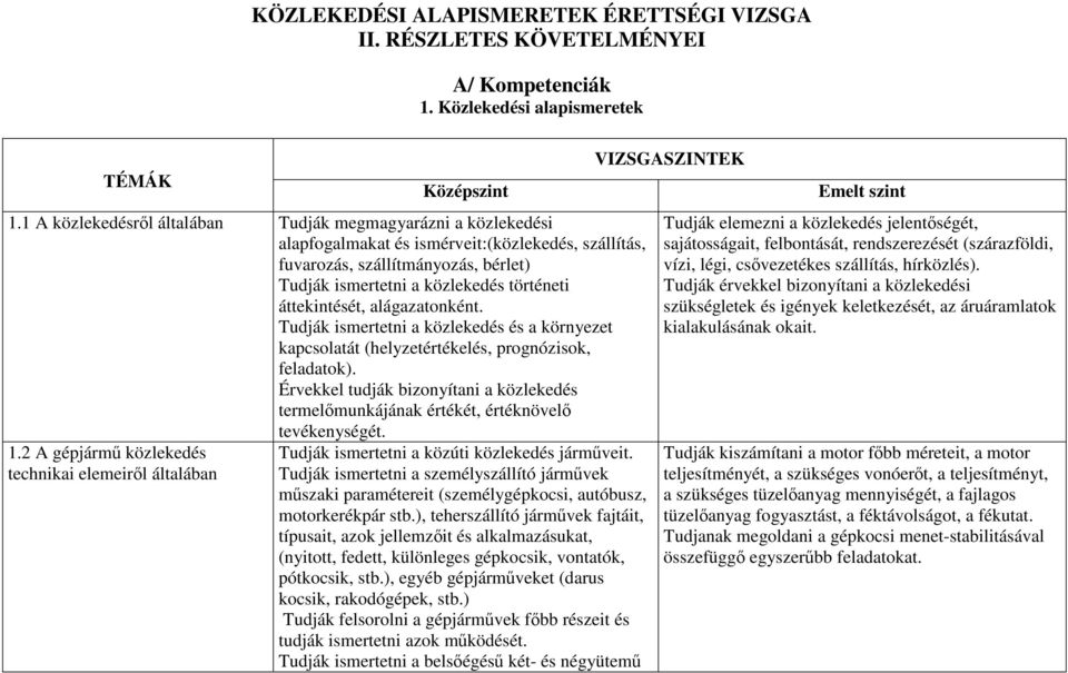 áttekintését, alágazatonként. Tudják ismertetni a közlekedés és a környezet kapcsolatát (helyzetértékelés, prognózisok, feladatok).