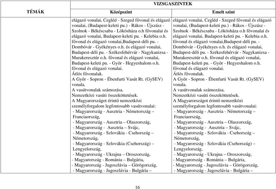 - Győr - Hegyeshalom o.h. fővonal és elágazó vonalai. Átlós fővonalak. A Győr - Sopron - Ébenfurti Vasút Rt. (GySEV) vonala. A vasútvonalak számozása. Nemzetközi vasúti összeköttetések.