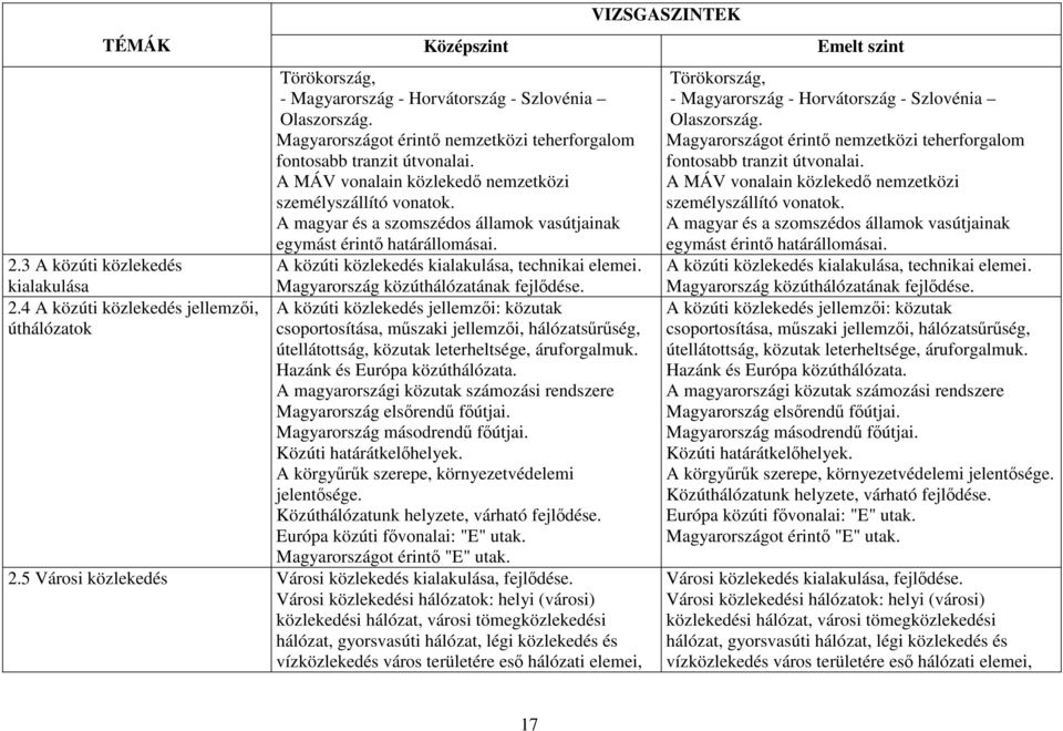 A magyar és a szomszédos államok vasútjainak egymást érintő határállomásai. A közúti közlekedés kialakulása, technikai elemei. Magyarország közúthálózatának fejlődése.