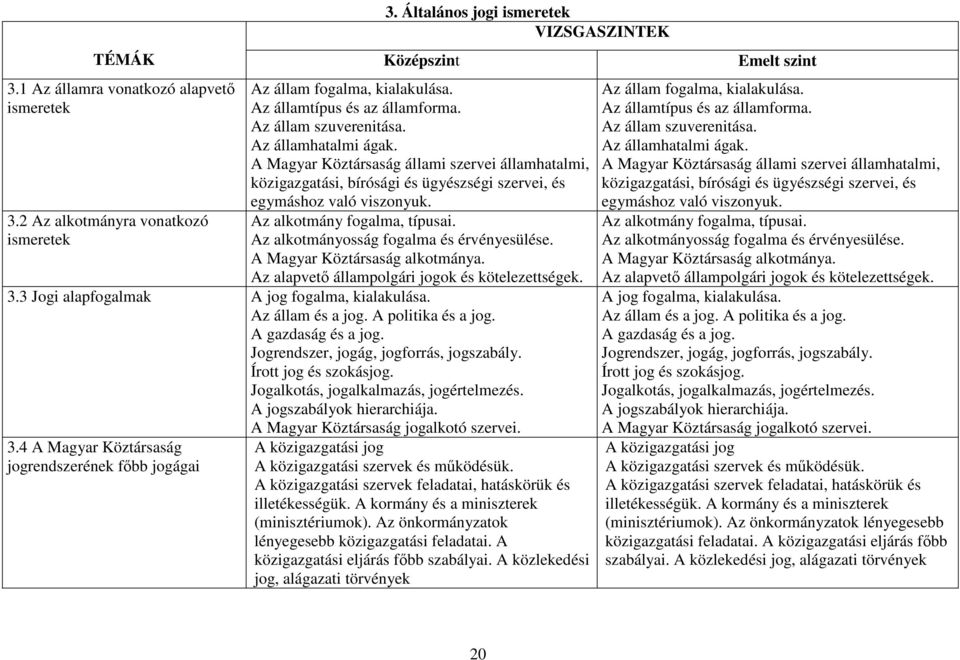 Az alkotmány fogalma, típusai. Az alkotmányosság fogalma és érvényesülése. A Magyar Köztársaság alkotmánya. Az alapvető állampolgári jogok és kötelezettségek. 3.