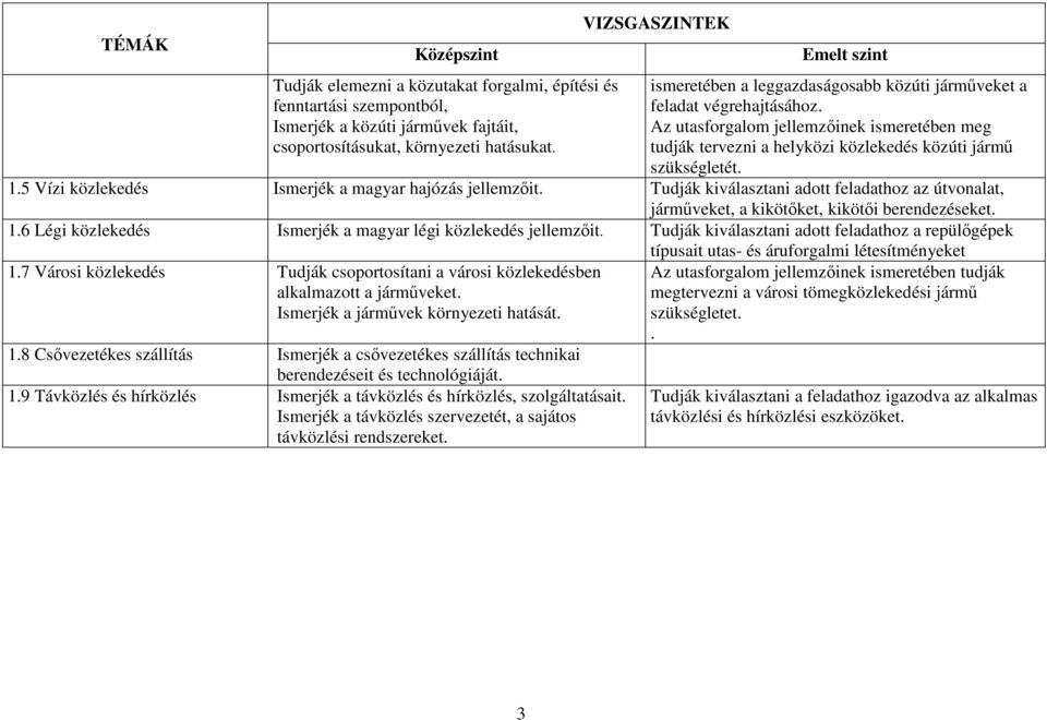 5 Vízi közlekedés Ismerjék a magyar hajózás jellemzőit. Tudják kiválasztani adott feladathoz az útvonalat, járműveket, a kikötőket, kikötői berendezéseket. 1.