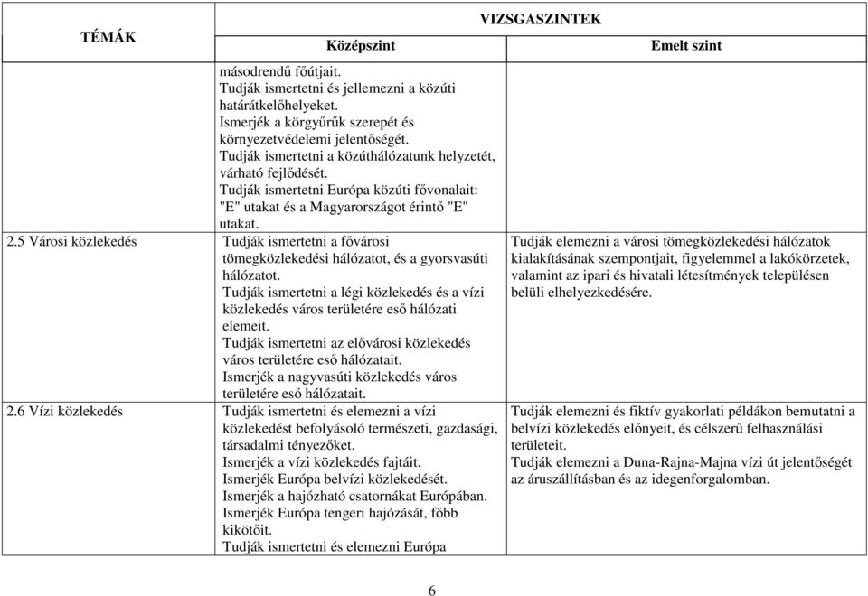 5 Városi közlekedés Tudják ismertetni a fővárosi tömegközlekedési hálózatot, és a gyorsvasúti hálózatot. Tudják ismertetni a légi közlekedés és a vízi közlekedés város területére eső hálózati elemeit.