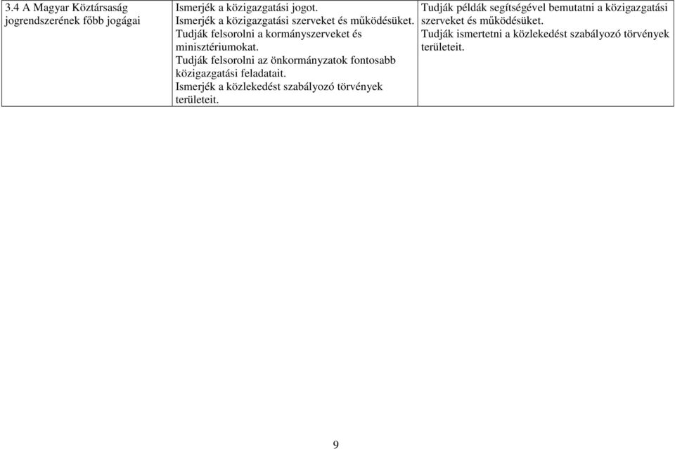 Tudják felsorolni az önkormányzatok fontosabb közigazgatási feladatait.