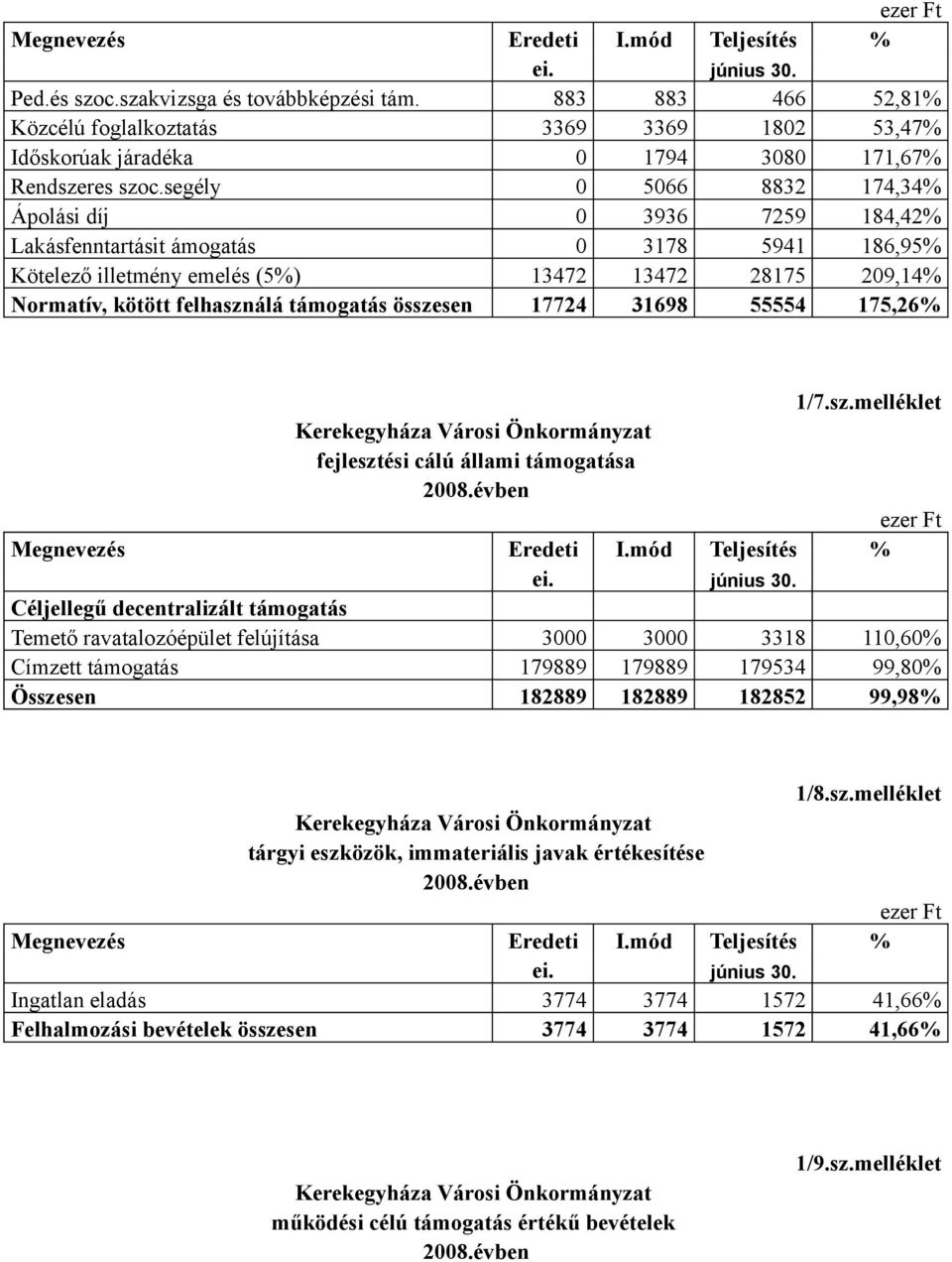 támogatás össze