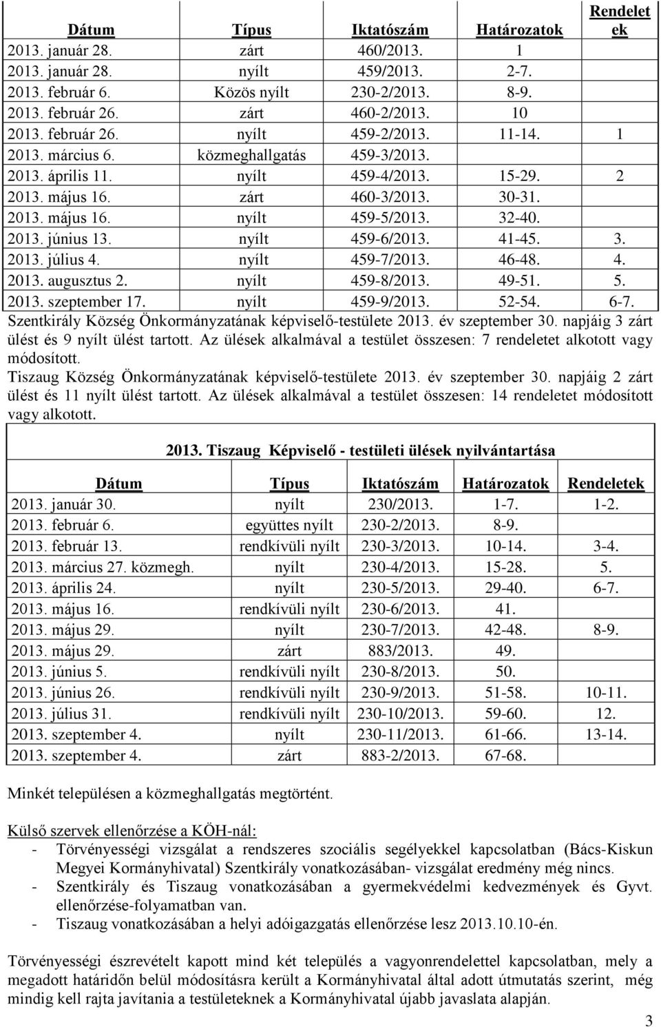 nyílt 459-6/203. 4-45. 3. 203. július 4. nyílt 459-7/203. 46-48. 4. 203. augusztus 2. nyílt 459-8/203. 49-5. 5. 203. szeptember 7. nyílt 459-9/203. 52-54. 6-7.