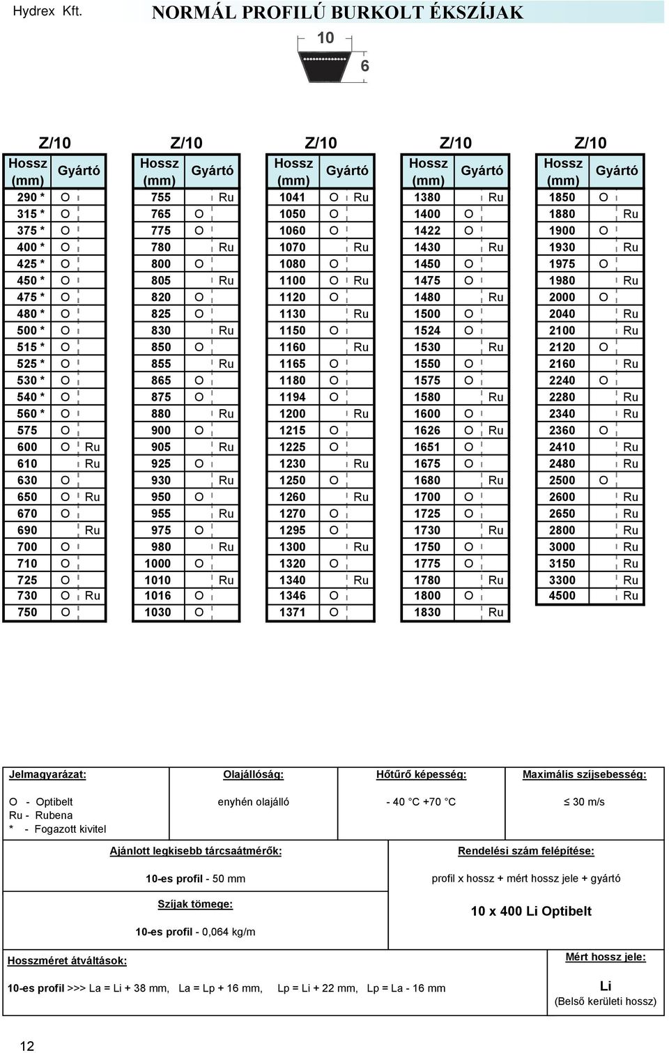 O 850 O 1160 Ru 1530 Ru 2120 O 525 * O 855 Ru 1165 O 1550 O 2160 Ru 530 * O 865 O 1180 O 1575 O 2240 O 540 * O 875 O 1194 O 1580 Ru 2280 Ru 560 * O 880 Ru 1200 Ru 1600 O 2340 Ru 575 O 900 O 1215 O