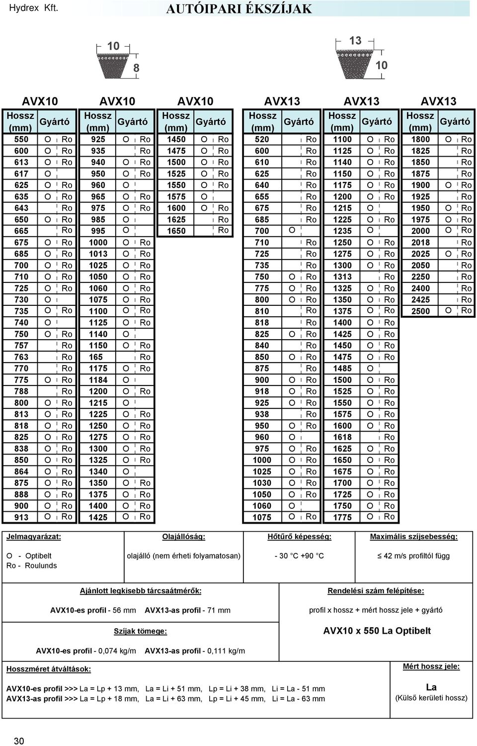 Ro 675 Ro 1215 O 1950 O Ro 650 O Ro 985 O 1625 Ro 685 Ro 1225 O Ro 1975 O Ro 665 Ro 995 O 1650 Ro 700 O 1235 O 2000 O Ro 675 O Ro 1000 O Ro 710 Ro 1250 O Ro 2018 Ro 685 O Ro 1013 O Ro 725 Ro 1275 O