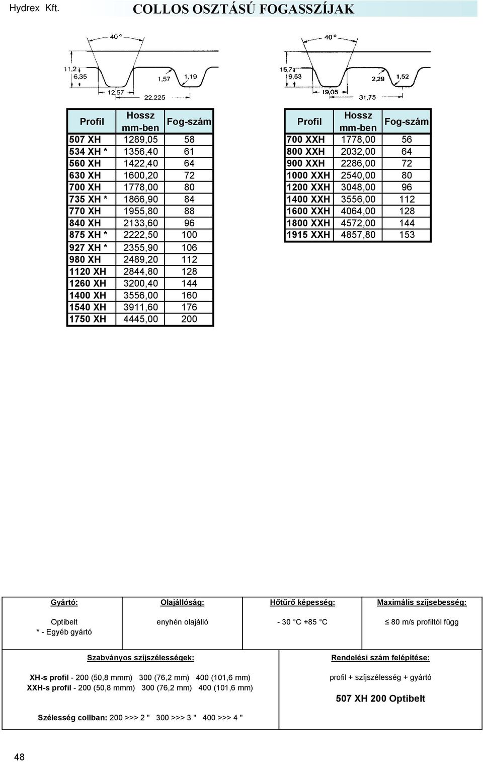 4857,80 153 927 XH * 2355,90 106 980 XH 2489,20 112 1120 XH 2844,80 128 1260 XH 3200,40 144 1400 XH 3556,00 160 1540 XH 3911,60 176 1750 XH 4445,00 200 : Optibelt * - Egyéb gyártó enyhén olajálló -