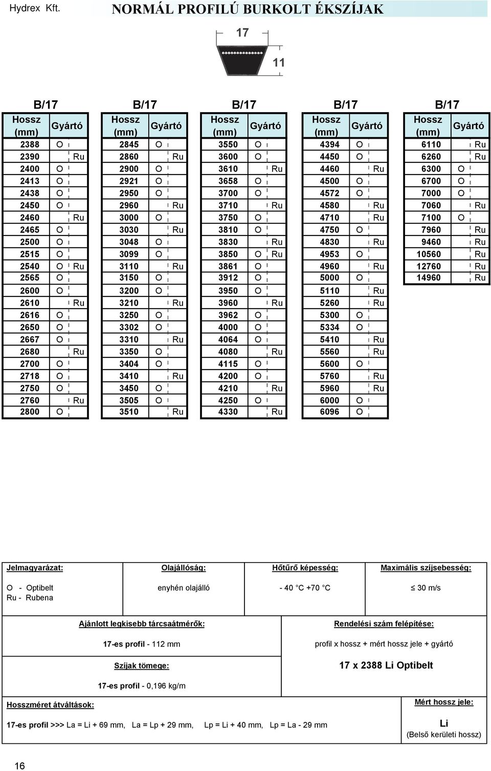 3099 O 3850 O Ru 4953 O 10560 Ru 2540 O Ru 3110 Ru 3861 O 4960 Ru 12760 Ru 2565 O 3150 O 3912 O 5000 O 14960 Ru 2600 O 3200 O 3950 O 5110 Ru 2610 Ru 3210 Ru 3960 Ru 5260 Ru 2616 O 3250 O 3962 O 5300