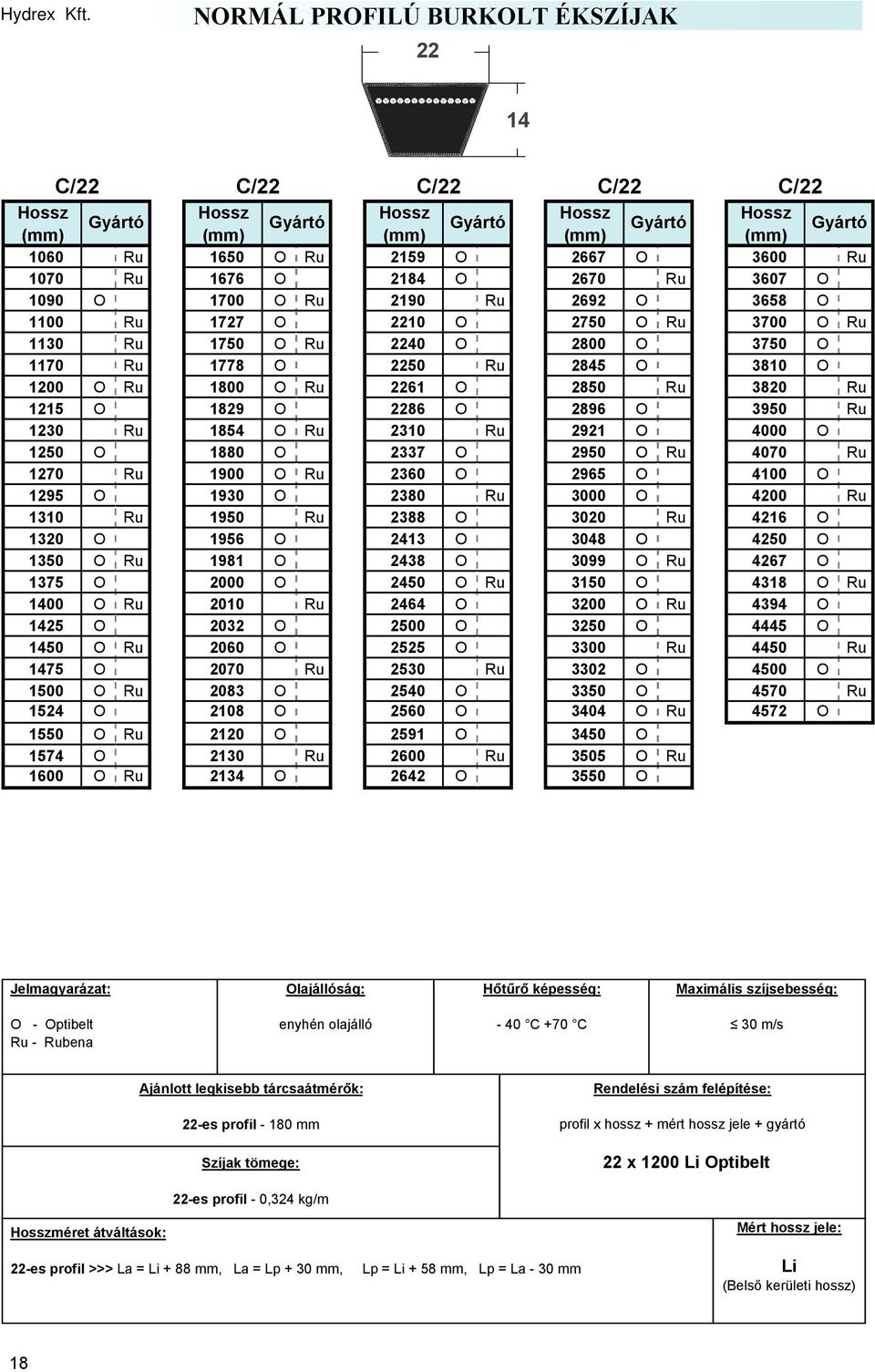 Ru 2921 O 4000 O 1250 O 1880 O 2337 O 2950 O Ru 4070 Ru 1270 Ru 1900 O Ru 2360 O 2965 O 4100 O 1295 O 1930 O 2380 Ru 3000 O 4200 Ru 1310 Ru 1950 Ru 2388 O 3020 Ru 4216 O 1320 O 1956 O 2413 O 3048 O