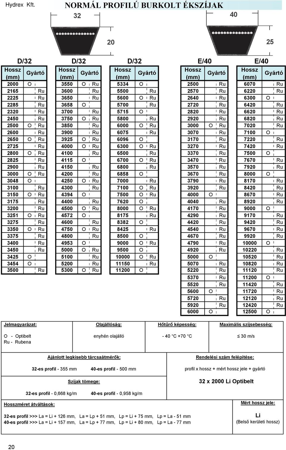 3925 O Ru 6096 O 3170 Ru 7220 Ru 2725 Ru 4000 O Ru 6300 O Ru 3270 Ru 7420 Ru 2800 O Ru 4100 Ru 6500 Ru 3370 Ru 7500 O 2825 Ru 4115 O 6700 O Ru 3470 Ru 7670 Ru 2900 Ru 4150 Ru 6800 Ru 3570 Ru 7920 Ru