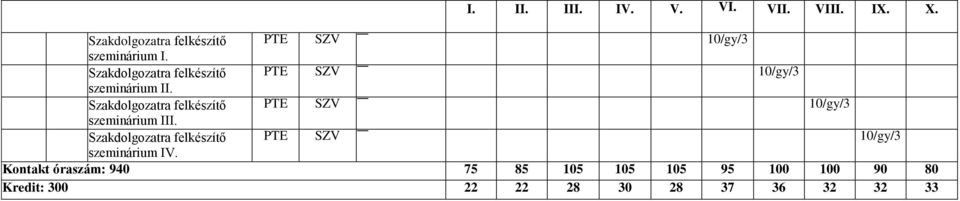 Szakdolgozatra felkészítő PTE SZV 10/gy/ szeminárium II.