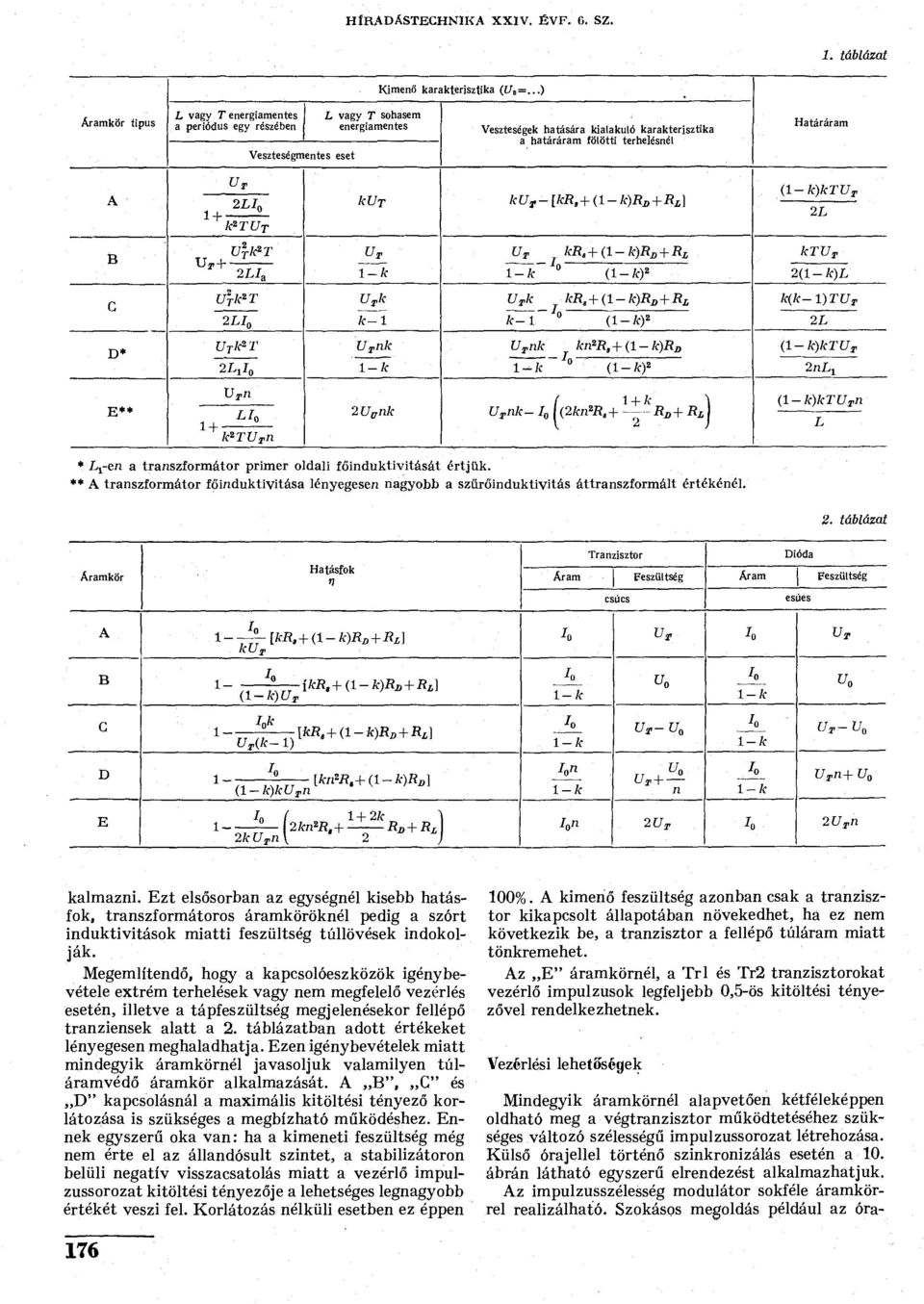 A B C D* E** k 2 T küt ku r -[kr,+ ( - k)r D +R L ] ülk 2 T TT 2LI a U\k 2 T 2LI T^k (l-k)ktv T 2L krs+il-kjrs + Rj, ktv T () 2 2()L k Ü T k kr s +(l-k)r D + R L k(k-l)t k~l k- () 2 2L u T k*r Ü T k