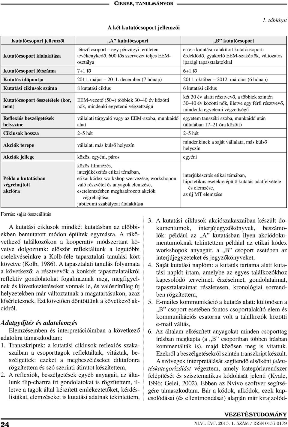 alakított kutatócsoport: érdeklődő, gyakorló EEM-szakértők, változatos iparági tapasztalatokkal Kutatócsoport létszáma 7+1 fő 6+1 fő Kutatás időpontja 2011. május 2011. december (7 hónap) 2011.