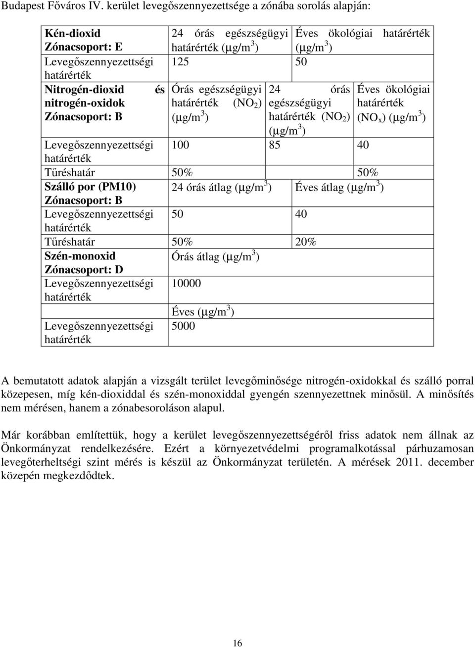 ökológiai határérték határérték (µg/m 3 ) (µg/m 3 ) 125 50 Órás egészségügyi határérték (NO 2 ) (µg/m 3 ) 24 órás egészségügyi határérték (NO 2 ) (µg/m 3 ) Levegőszennyezettségi 100 85 40 határérték