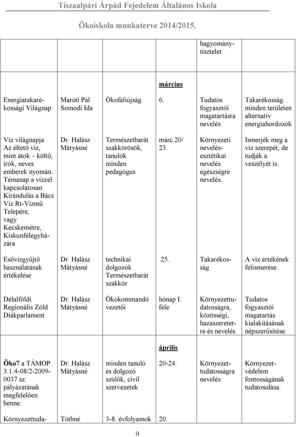 Témanap a vízzel kapcsolatosan Kirándulás a Bács Víz Rt-Vízmű Telepére, vagy Kecskemétre, Kiskunfélegyházára ösök, tanulók minden pedagógus márc.20/ 23. Környezeti esztétikai egészségre.