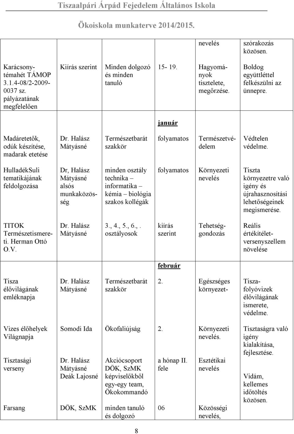 HulladékSuli tematikájának feldolgozása Dr, Halász alsós munkaközösség minden osztály technika informatika kémia biológia szakos kollégák folyamatos Környezeti Tiszta környezetre való igény és