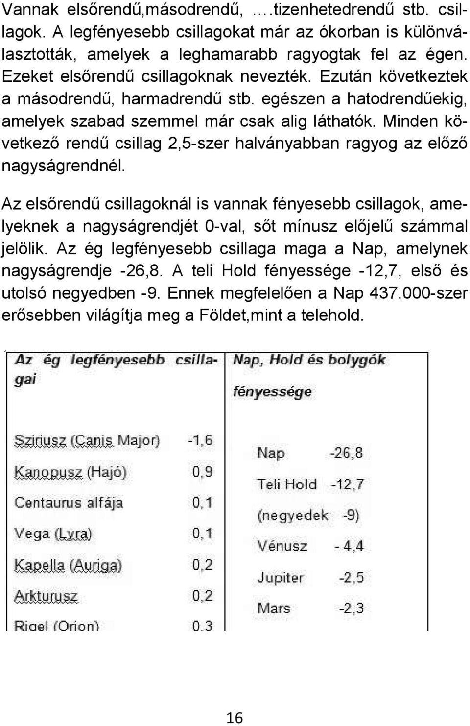 halványabban ragyog az előző nagyságrendnél Az elsőrendű csillagoknál is vannak fényesebb csillagok, amelyeknek a nagyságrendjét 0-val, sőt mínusz előjelű számmal jelölik Az ég