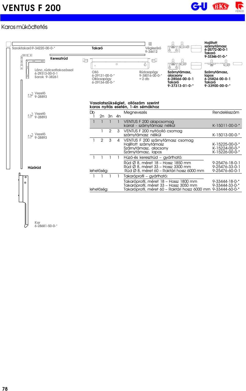 F 200 alapcsomag karral - K-15011-00-0-* 1 2 3 VENTUS F 200 nyitóolló csomag 1 2 3 4 VENTUS F 200 szárnytámasz csomag alacsony lapos 1 1 1 1 Húzó-és keresztrúd gyártható: 1 1 1 1 profil