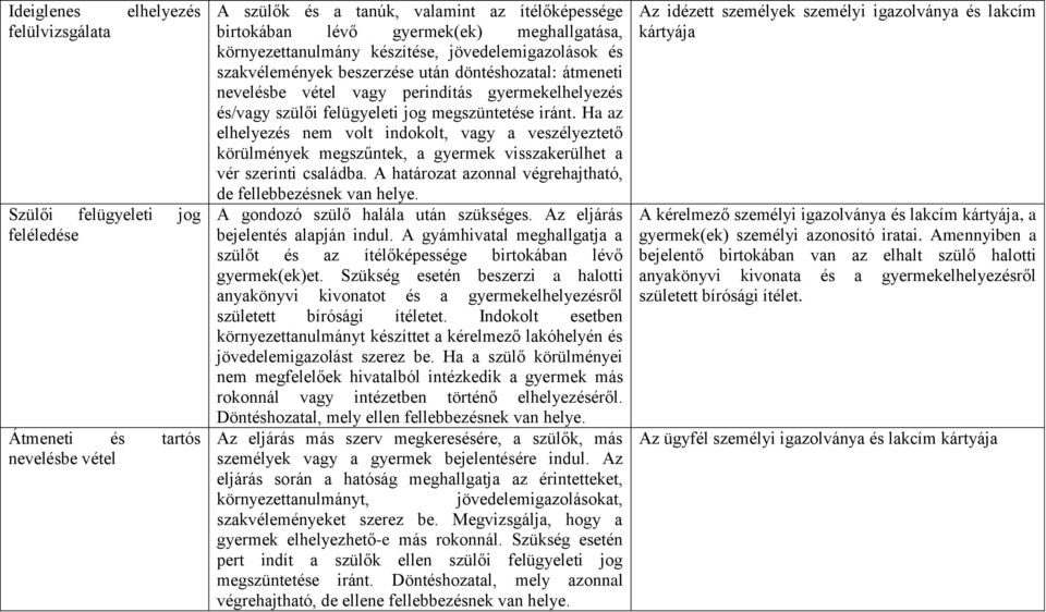 megszüntetése iránt. Ha az elhelyezés nem volt indokolt, vagy a veszélyeztető körülmények megszűntek, a gyermek visszakerülhet a vér szerinti családba.