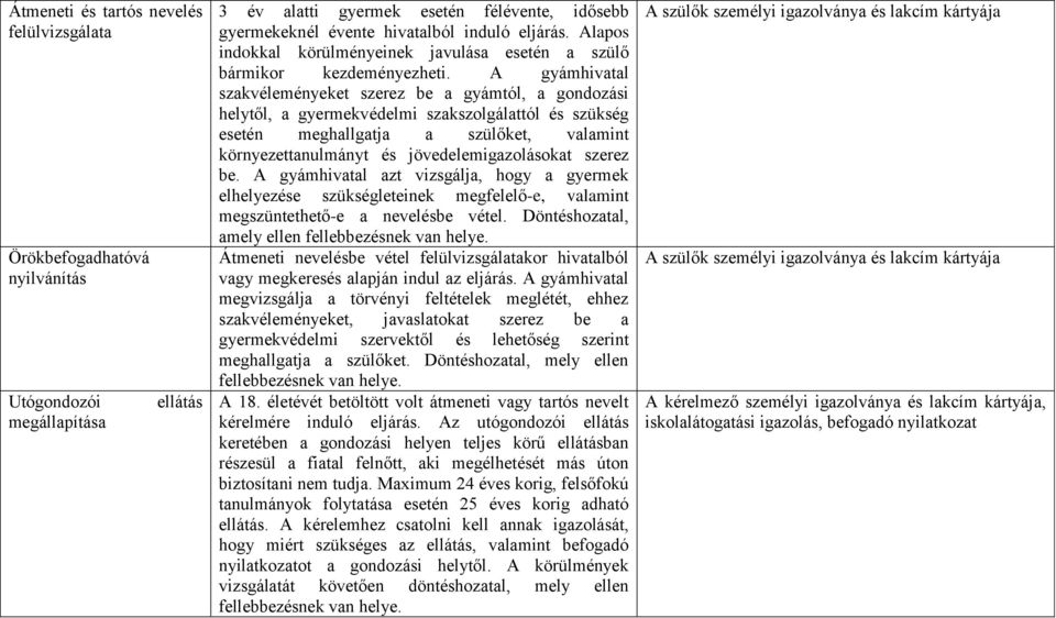 A gyámhivatal szakvéleményeket szerez be a gyámtól, a gondozási helytől, a gyermekvédelmi szakszolgálattól és szükség esetén meghallgatja a szülőket, valamint környezettanulmányt és