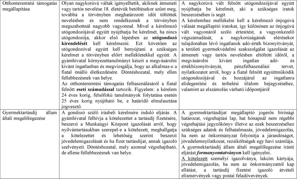 Mivel a kérelmező utógondozójával együtt nyújthatja be kérelmét, ha nincs utógondozója, akkor első lépésben az utógondozó kirendelését kell kérelmezni.