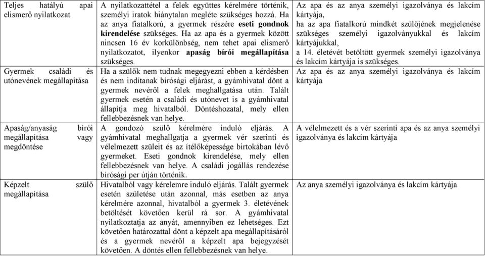 Ha az apa és a gyermek között nincsen 16 év korkülönbség, nem tehet apai elismerő nyilatkozatot, ilyenkor apaság bírói megállapítása szükséges.