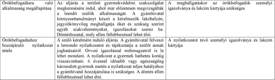 A gyámhivatal környezettanulmányt készít a kérelmezők lakóhelyén, jegyzőkönyvileg meghallgatja őket és szükség szerint egyéb szakvéleményeket, igazolásokat szerez be.