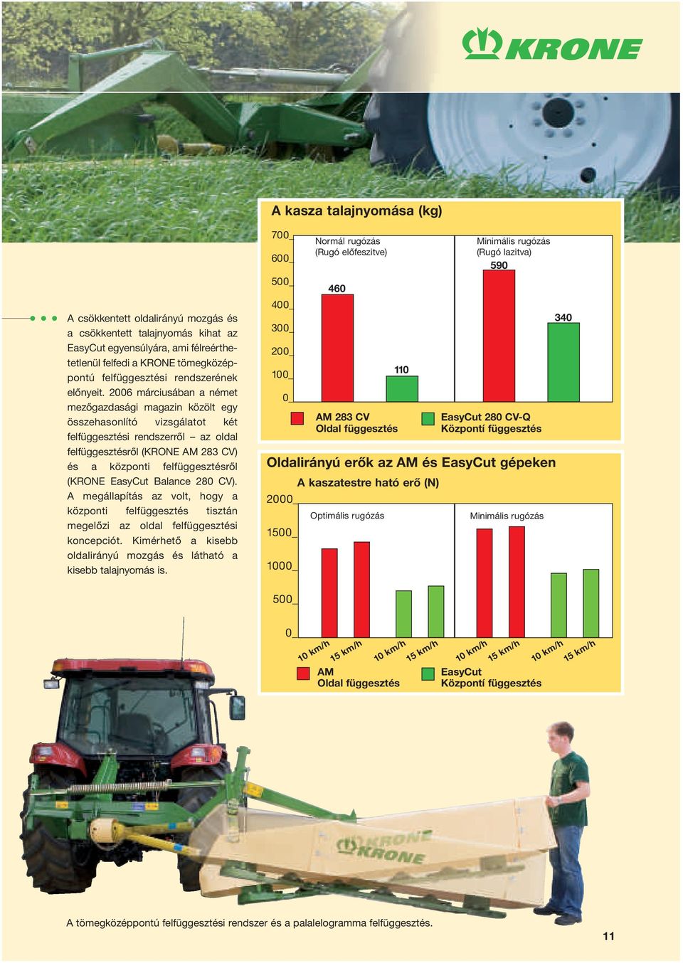 EasyCut Balance 280 CV). A megállapítás az volt, hogy a központi felfüggesztés tisztán megelőzi az oldal felfüggesztési koncepciót.