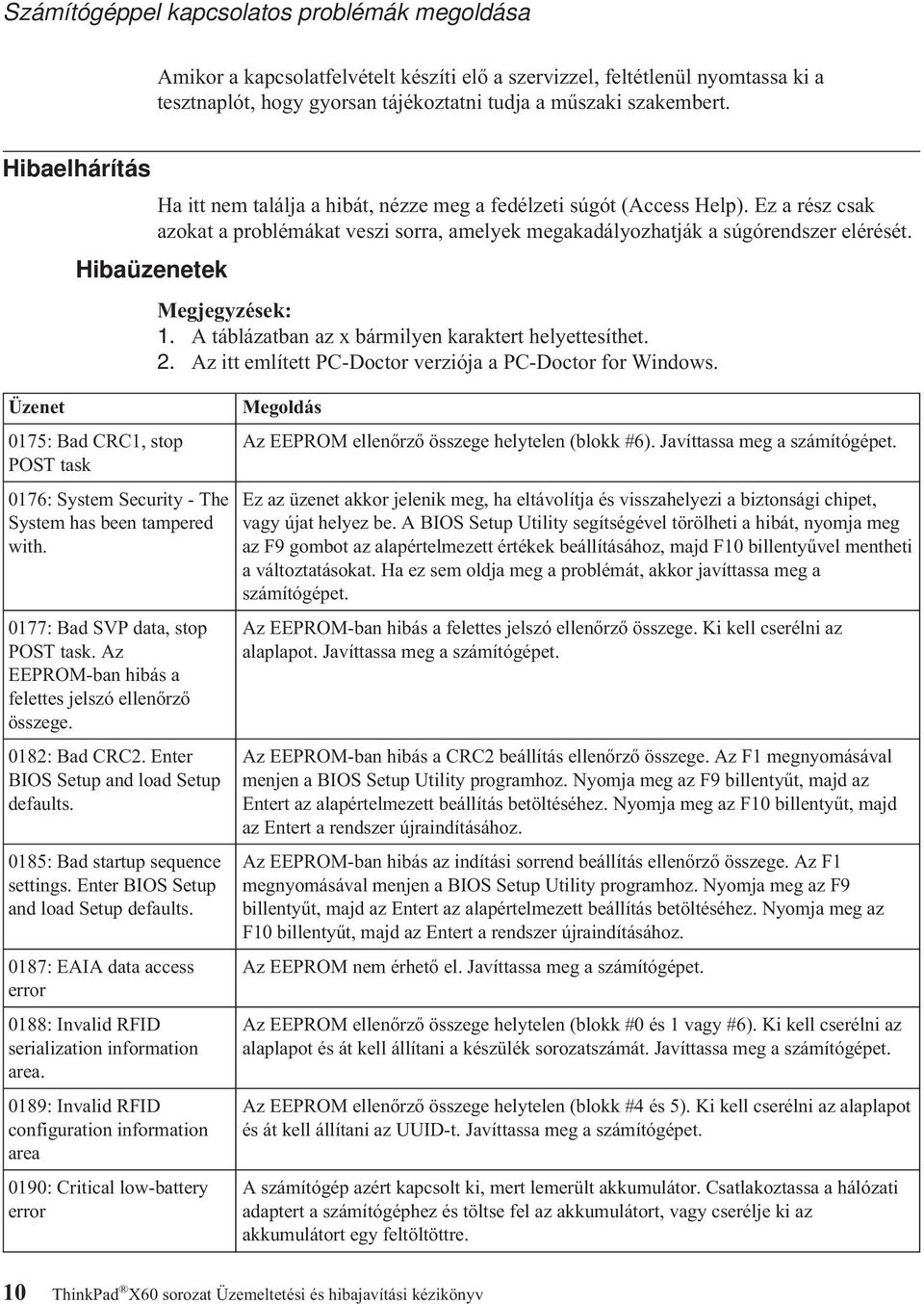 Megjegyzések: 1. A táblázatban az x bármilyen karaktert helyettesíthet. 2. Az itt említett PC-Doctor verziója a PC-Doctor for Windows.