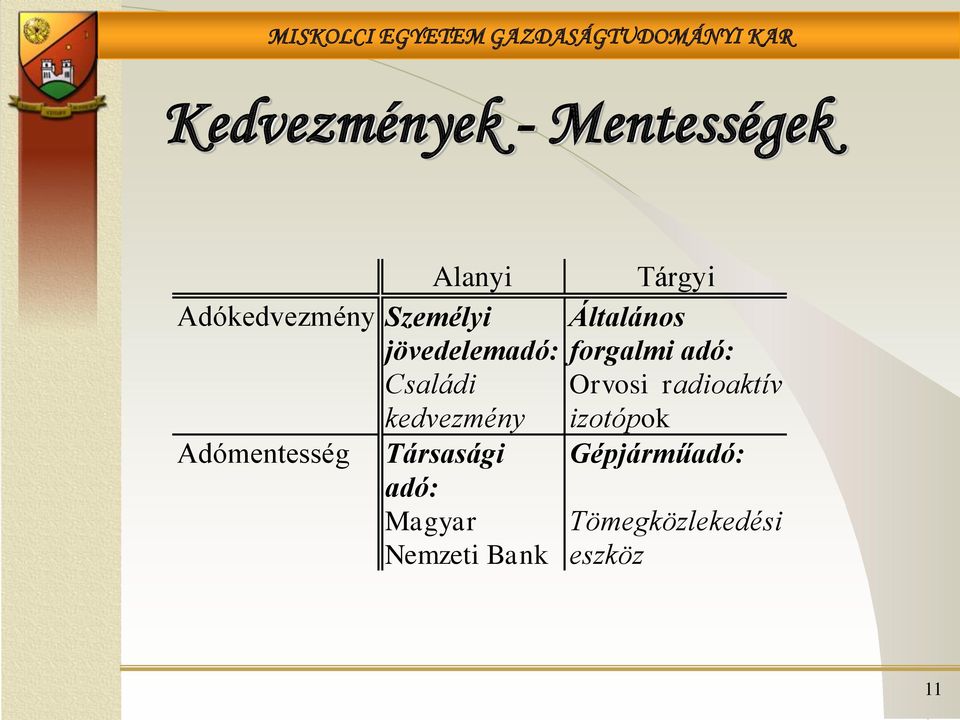 adó: Magyar Nemzeti Bank Tárgyi Általános forgalmi adó: