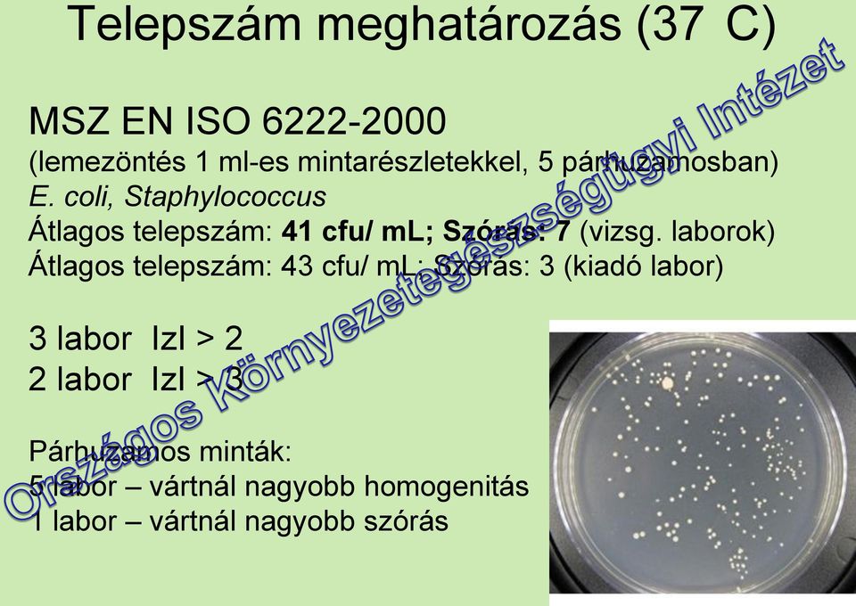 laborok) Átlagos telepszám: 43 cfu/ ml; Szórás: 3 (kiadó labor) 3 labor IzI > 2 2 labor