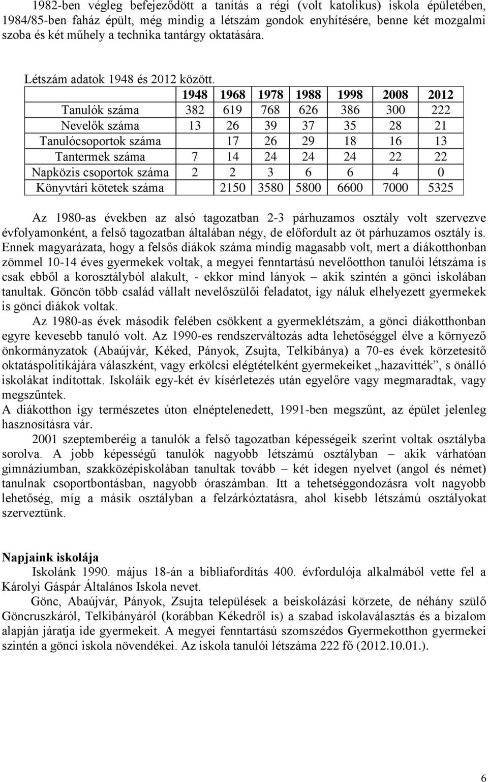 1948 1968 1978 1988 1998 2008 2012 Tanulók száma 382 619 768 626 386 300 222 Nevelők száma 13 26 39 37 35 28 21 Tanulócsoportok száma 17 26 29 18 16 13 Tantermek száma 7 14 24 24 24 22 22 Napközis