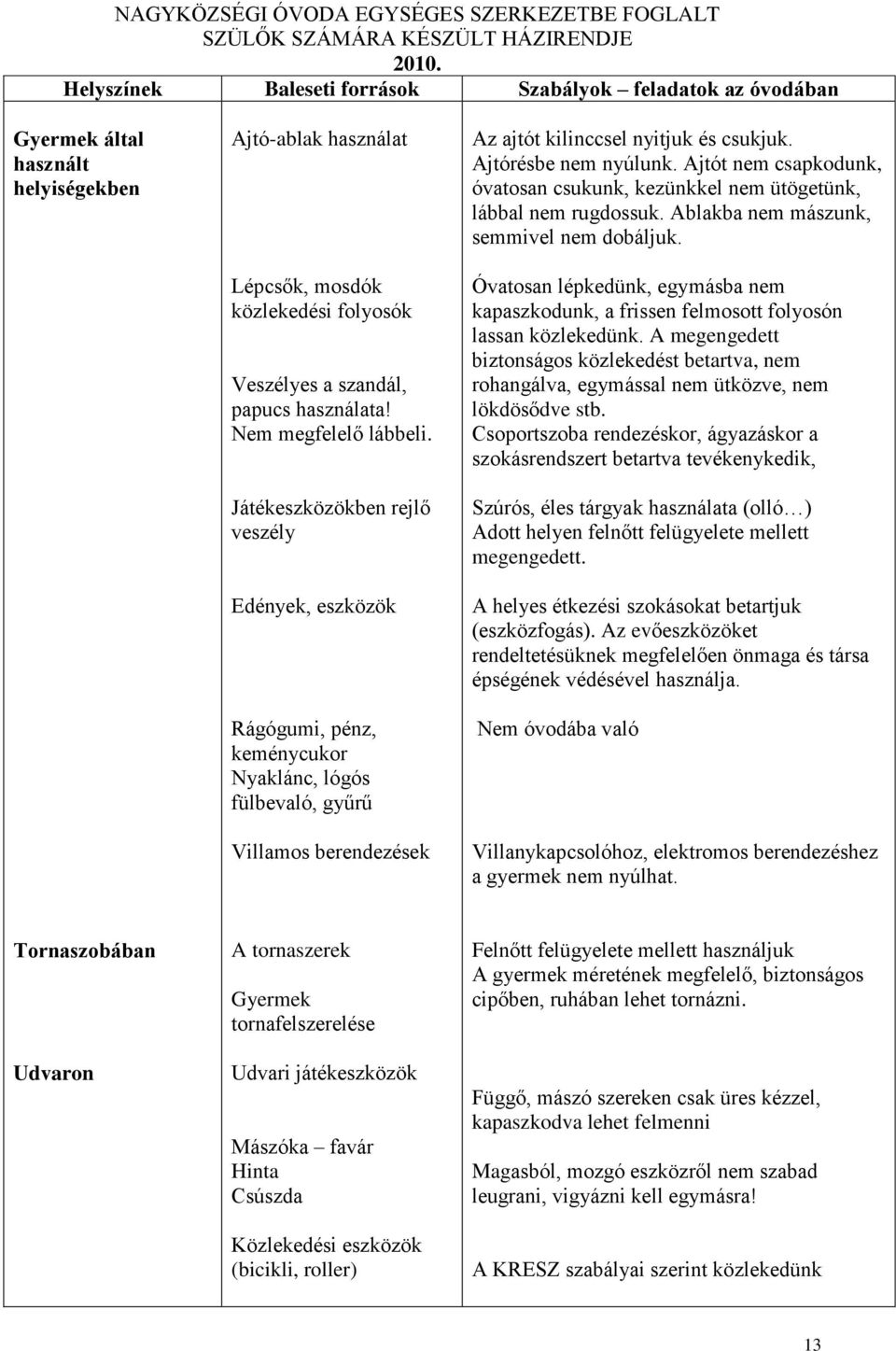 Ajtórésbe nem nyúlunk. Ajtót nem csapkodunk, óvatosan csukunk, kezünkkel nem ütögetünk, lábbal nem rugdossuk. Ablakba nem mászunk, semmivel nem dobáljuk.