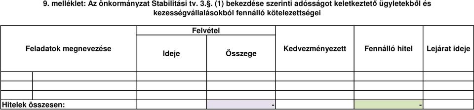 kezességvállalásokból fennálló kötelezettségei Felvétel Feladatok