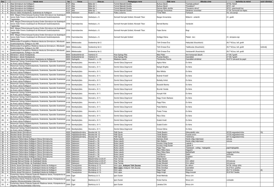 K Abai Gimnázium és Kollégium 8127 Aba Béke tér 1. Túriné Makoldi Gizella Demes Ildikó Jenifer "Tavaszra várva" 30*21, gravírozott tus 4. K Abai Gimnázium és Kollégium 8127 Aba Béke tér 1.