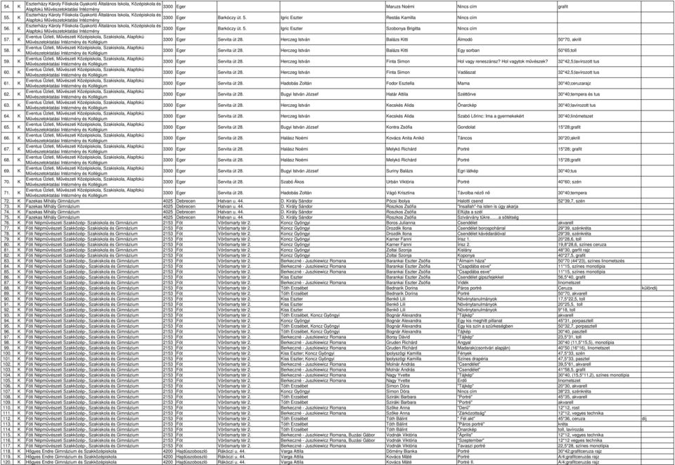 Hol vagytok művészek? 32*42,5;lavírozott tus 60. K Eger Servita út 28. Herczeg István Finta Simon Vadászat 32*42,5;lavírozott tus 61. K Eger Servita út 28. Hadobás Zoltán Fodor Esztella Mama 30*40;ceruzarajz 62.