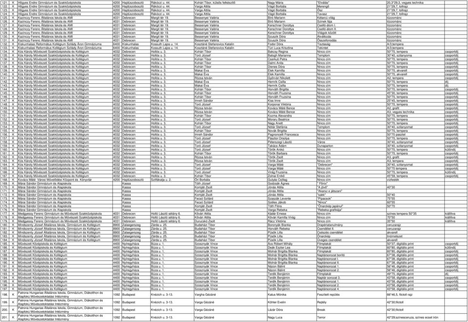 K Hőgyes Endre Gimnázium és Szakközépiskola 4200 Hajdúszoboszló Rákóczi u. 44. Varga Attila Vágó Borbála Ősz 21*29,7, tollrajz 124.