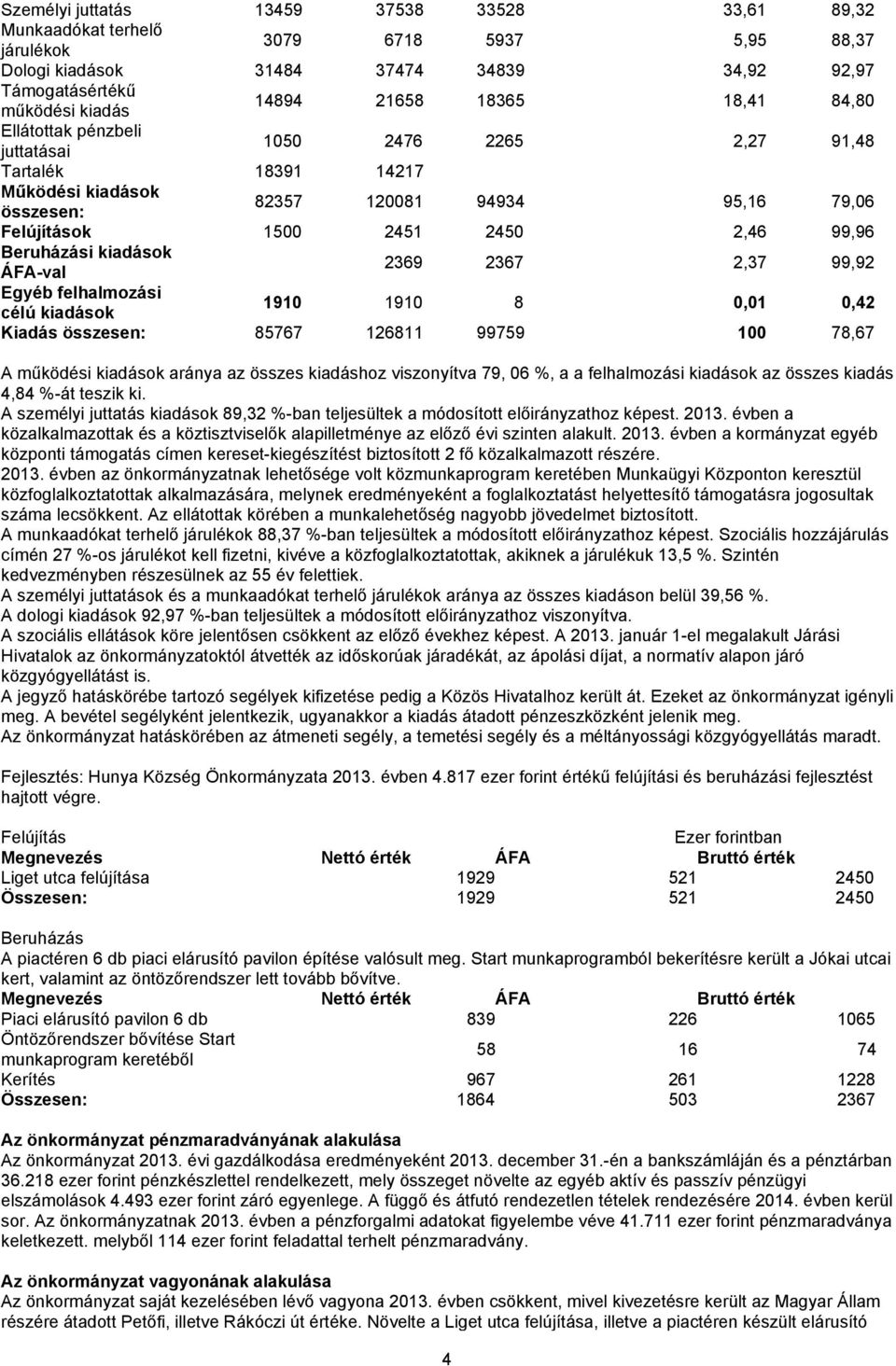 kiadások ÁFA-val 2369 2367 2,37 99,92 Egyéb felhalmozási célú kiadások 1910 1910 8 0,01 0,42 Kiadás összesen: 85767 126811 99759 100 78,67 A működési kiadások aránya az összes kiadáshoz viszonyítva