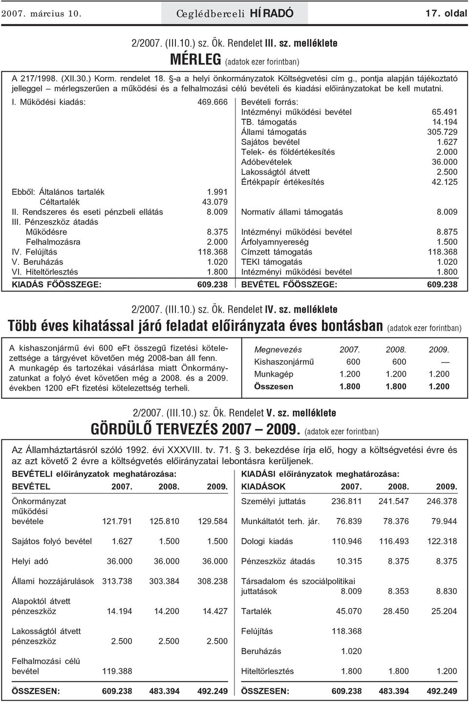 Ök. Rendelet III. sz. melléklete MÉRLEG (adatok ezer forintban) A 217/1998. (XII.30.) Korm. rendelet 18. -a a helyi önkormányzatok Költségvetési cím g.