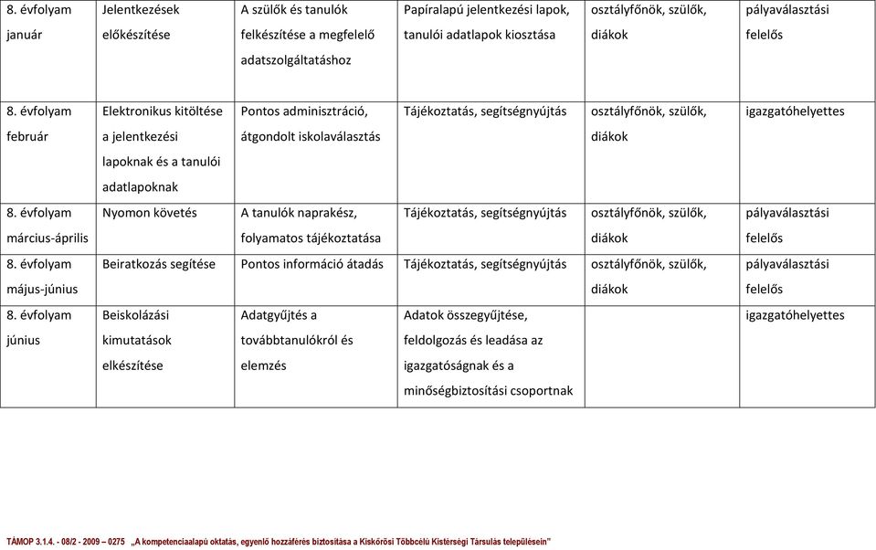 évfolyam június Elektronikus kitöltése a jelentkezési lapoknak és a tanulói adatlapoknak Pontos adminisztráció, átgondolt iskolaválasztás Tájékoztatás, segítségnyújtás osztályfőnök, szülők, diákok