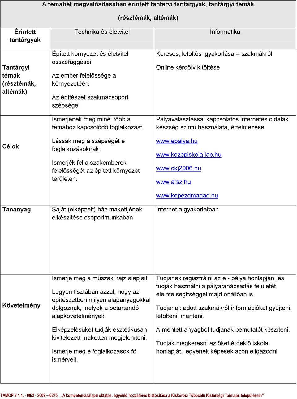 Lássák meg a szépségét e foglalkozásoknak. Ismerjék fel a szakemberek felelősségét az épített környezet területén.