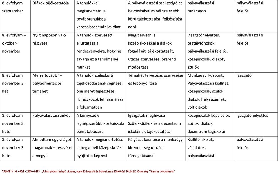 évfolyam Nyílt napokon való A tanulók szervezett Megszervezni a igazgatóhelyettes, október- részvétel eljuttatása a középiskolákkal a diákok osztályfőnökök, felelős november rendezvényekre, hogy ne