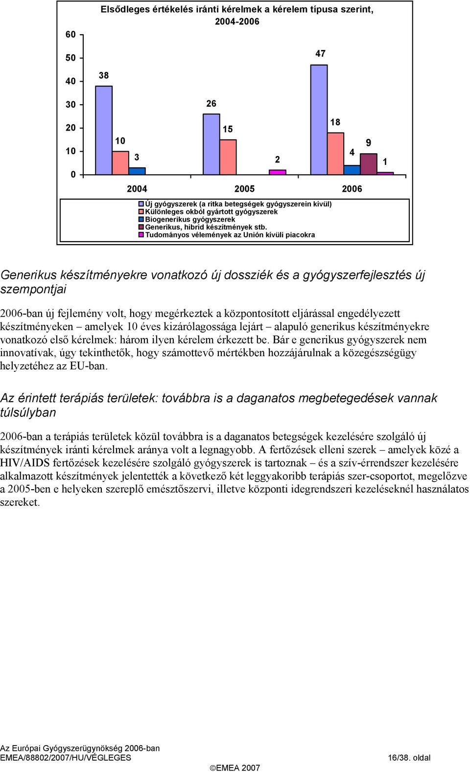 Tudományos vélemények az Unión kívüli piacokra Generikus készítményekre vonatkozó új dossziék és a gyógyszerfejlesztés új szempontjai 26-ban új fejlemény volt, hogy megérkeztek a központosított