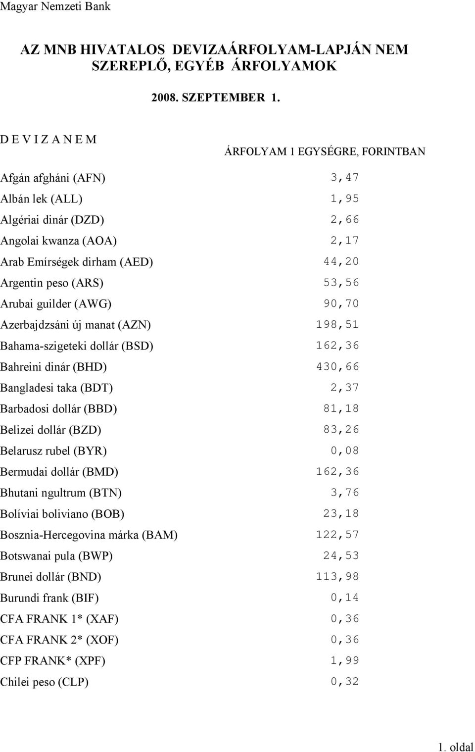 Belizei dollár (BZD) 83,26 Belarusz rubel (BYR) 0,08 Bermudai dollár (BMD) 162,36 Bhutani ngultrum (BTN) 3,76 Bolíviai boliviano (BOB) 23,18 Bosznia-Hercegovina márka (BAM)